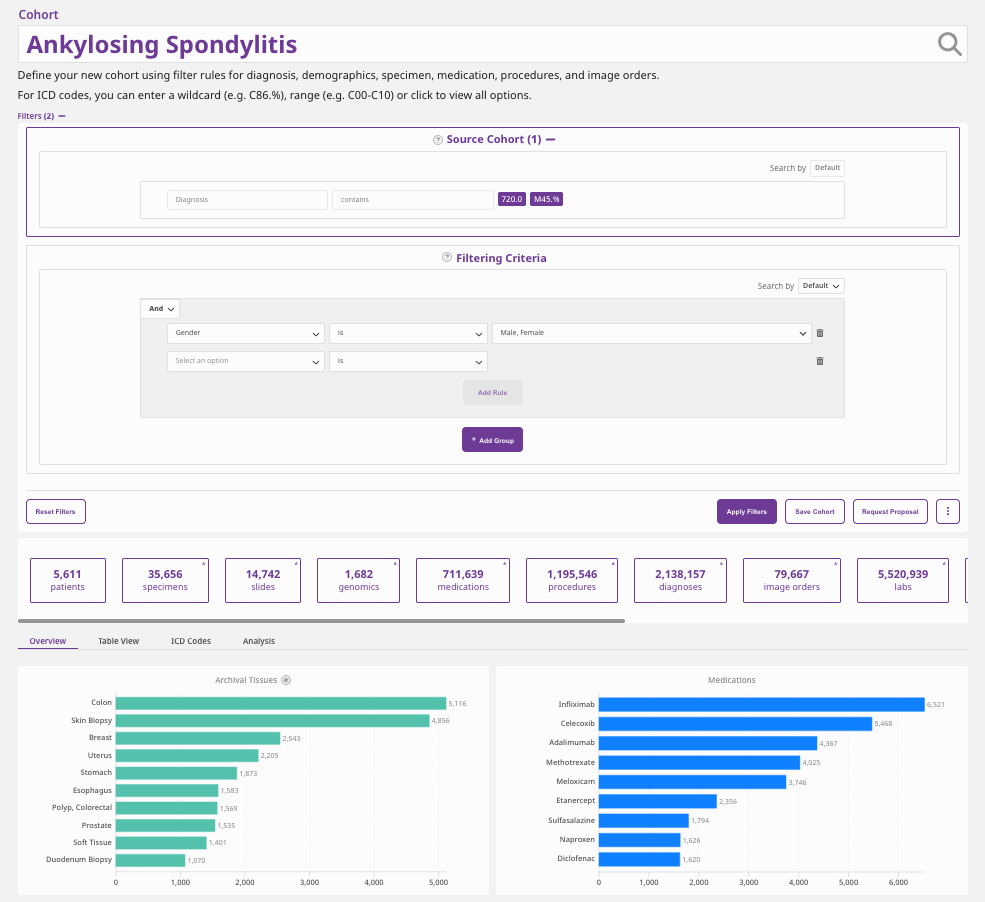 Cohort builder example