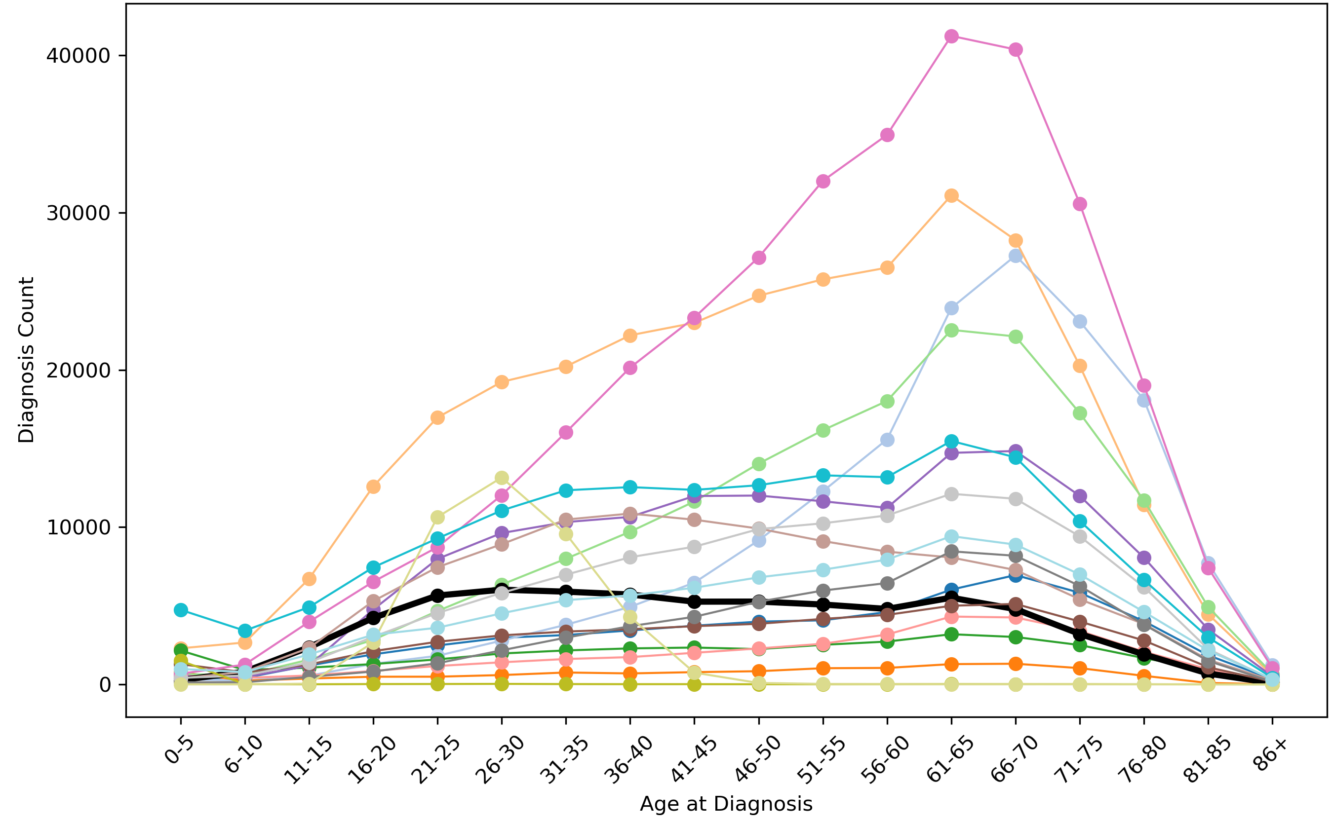 Example IBD data visualization